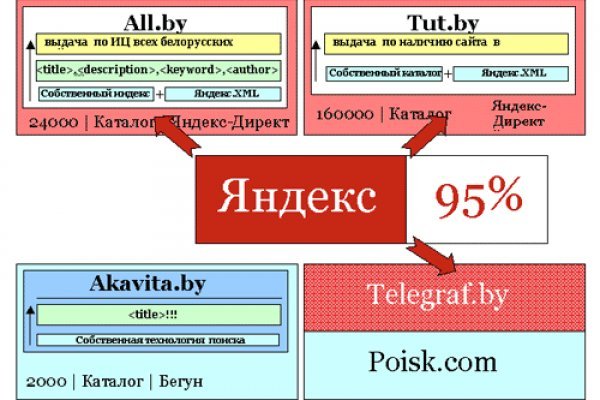 Ссылка на кракена для тора